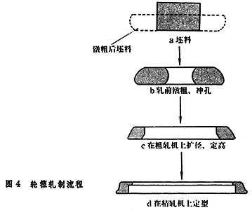 鍛造車輪